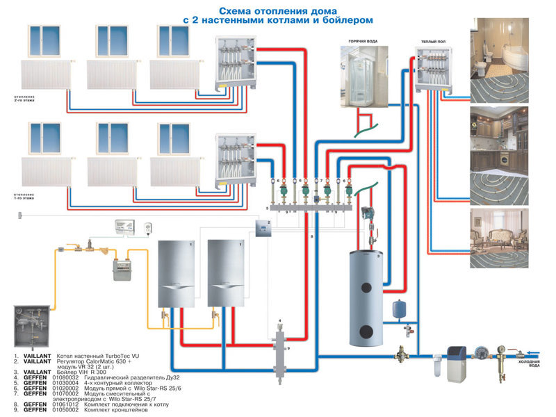 Отопление частного дома своими руками. Горизонтальная и вертикальная схема отопления