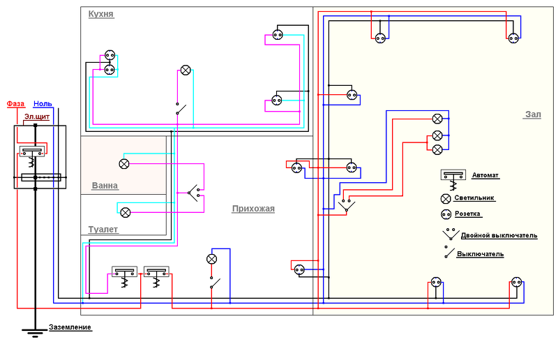 Пошаговая схема: электропроводка в квартире своими руками