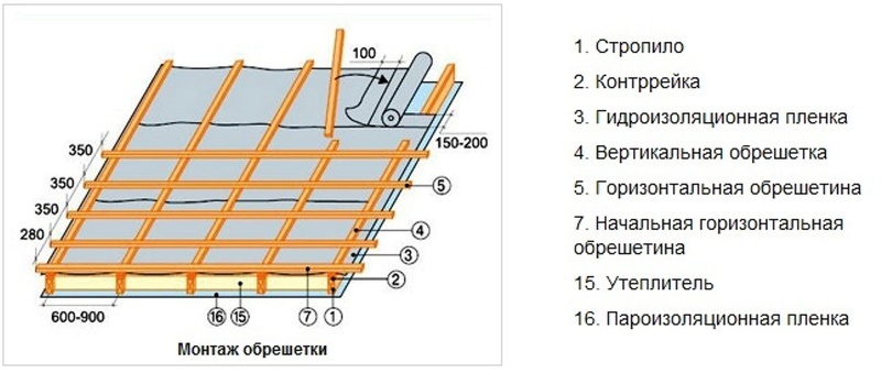 Крыша из металлочерепицы своими руками