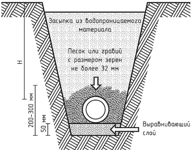 Как сделать водопровод на даче из колодца своими руками