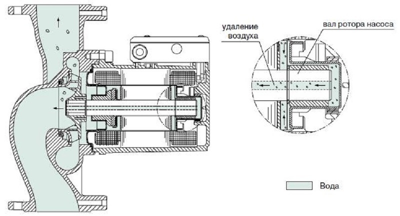 Схема циркуляционного насоса