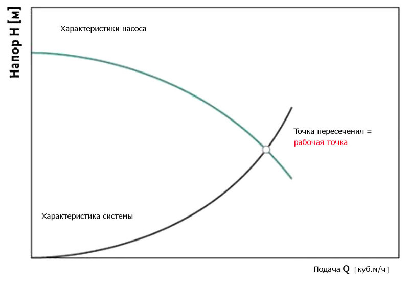 Расчет циркуляционного насоса для системы отопления