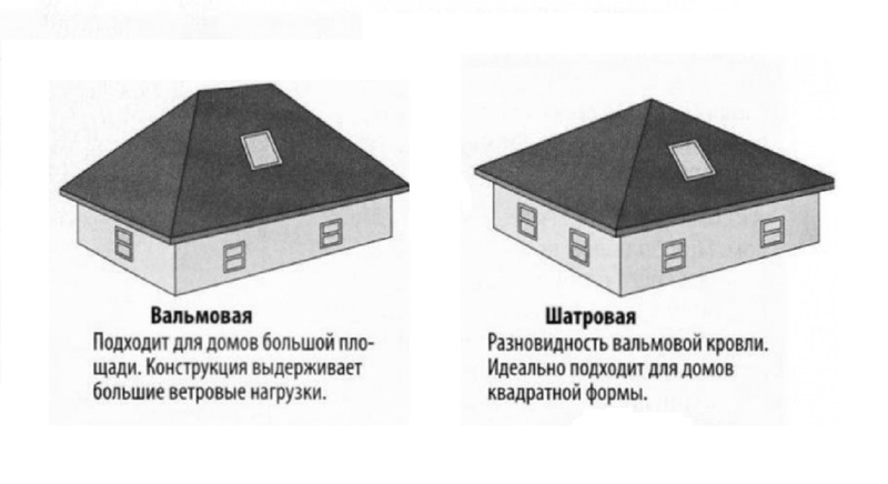 Вальмовая крыша - стропильная система, фото, видео