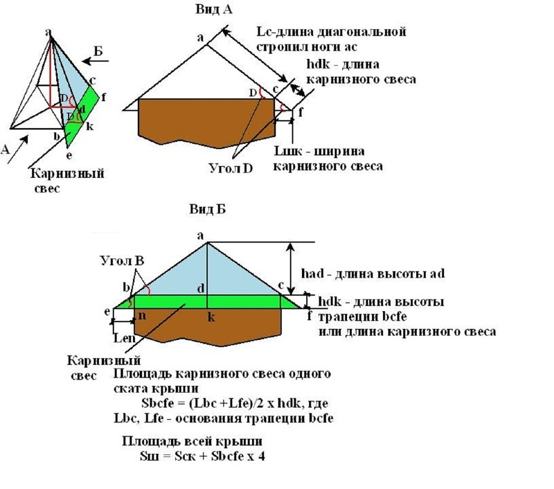 Шатровая крыша, стропильная система - расчет