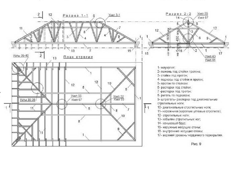 Четырехскатная крыша, стропильная система: чертежи