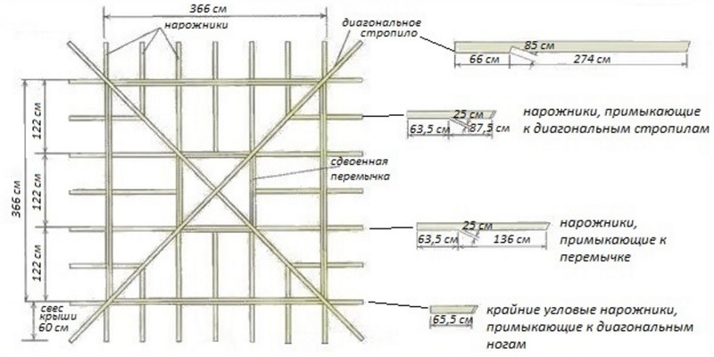 Классическая вариация