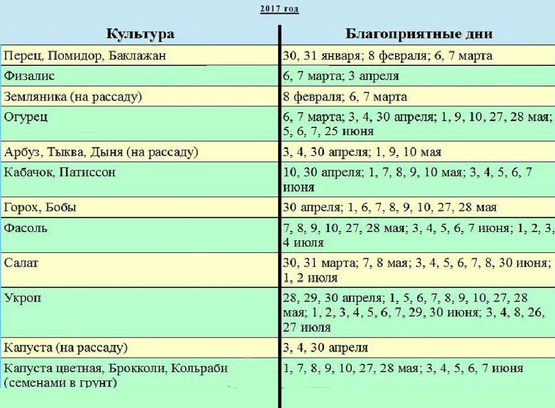 Таблица посева семян на рассаду