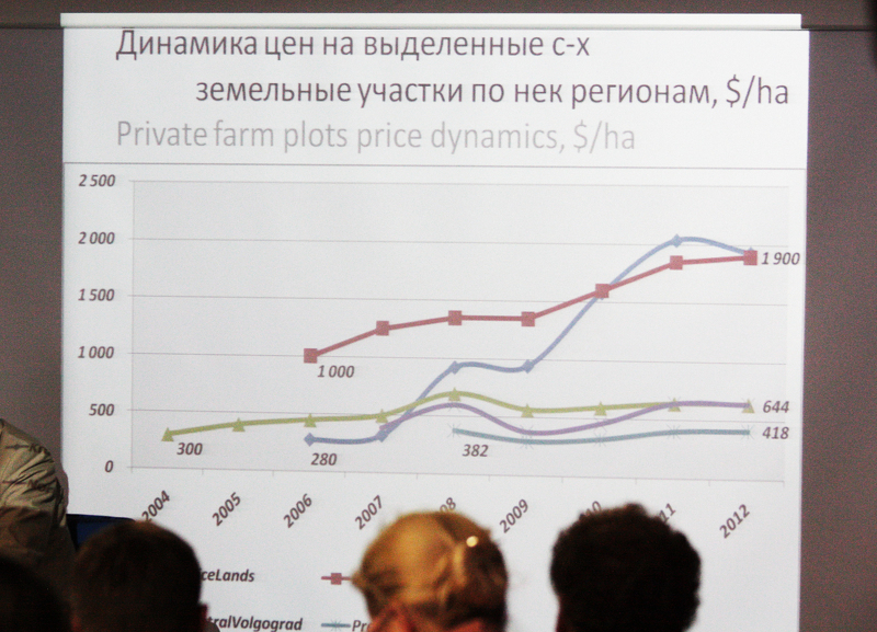 Анализ ценовой политики на рынке сельскохозяйственной земли на конференции Где Маржа