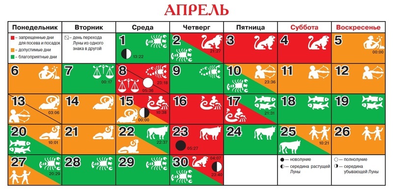 Благоприятные дни на апрель: посевной календарь в таблице
