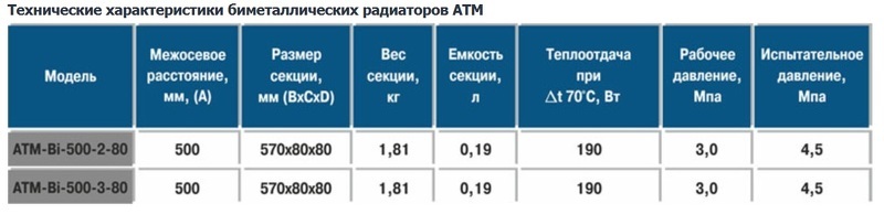 ATM - технические характеристики