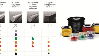 Виды лески для триммеров, характеристики и описание