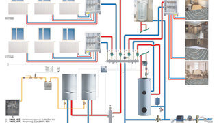 Отопление частного дома своими руками. Горизонтальная и вертикальная схема отопления