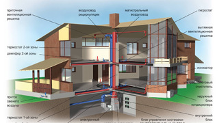 Газовое отопление частного дома своими руками
