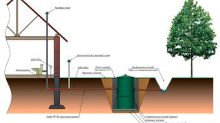 Канализация в частном доме схема