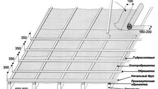 Схема обрешетки. Расчет кровли из профлиста своими руками.