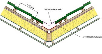 Крыша из металлочерепицы: монтаж ендовой