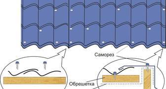 Крыша из металлочерепицы: монтаж карнизной планки