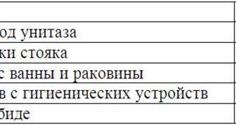 Канализация на даче: как рассчитать диаметр трубы