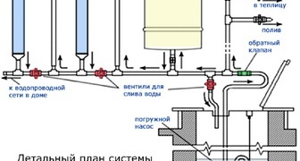 Схема установки фильтров и насоса в систему водоснабжения