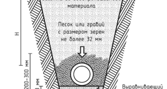 Схема укладки труб водопровода для защиты от замерзания