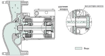 Схема циркуляционного насоса