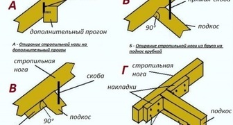 Виды крепления стропильной ноги 4-х скатной кровли