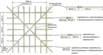 Шатровая крыша своими руками - чертежи