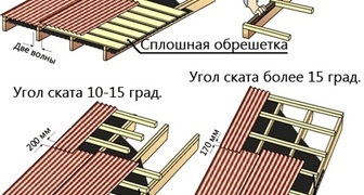 Как покрыть крышу ондулином своими руками при разных углах наклона