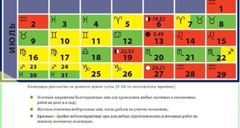 Благоприятные дни на июль: посевной календарь в таблице