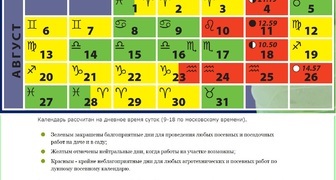 Благоприятные дни на август: посевной календарь в таблице