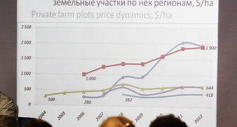 Анализ ценовой политики на рынке сельскохозяйственной земли на конференции Где Маржа  