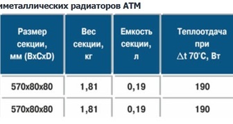 ATM - технические характеристики