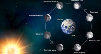 Фазы луны и их влияние