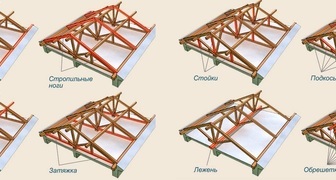 Элементы стропильной системы двухскатной крыши