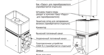 Конструкция и комплектация специализированной газовой печи для бани