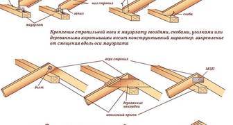 Устройство односкатной крыши своими руками чертежи