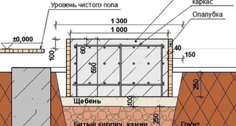 Схема фундамента печки для дачи из кирпича