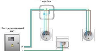 Схема подсоединения розетки к электросистеме