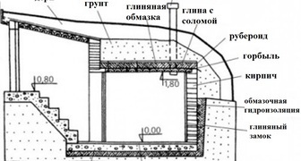 Подъемник для погреба своими руками чертежи