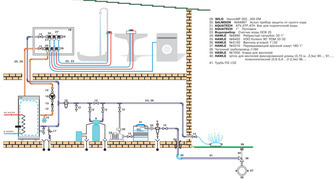 Схема при подключении от городского водопровода