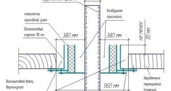 Схема прохождения перекрытий дымоходом
