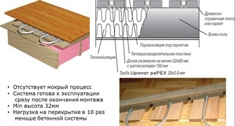 Схема укладки водяного пола в деревянном доме