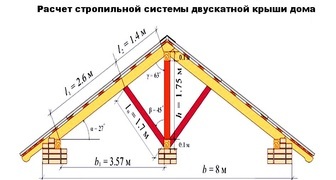 Стропильная система крыши: схема и пример расчетов