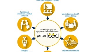 Выставка Петерфуд-2015 в Санкт-Петербурге