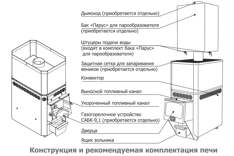 Конструкция и комплектация специализированной газовой печи для бани