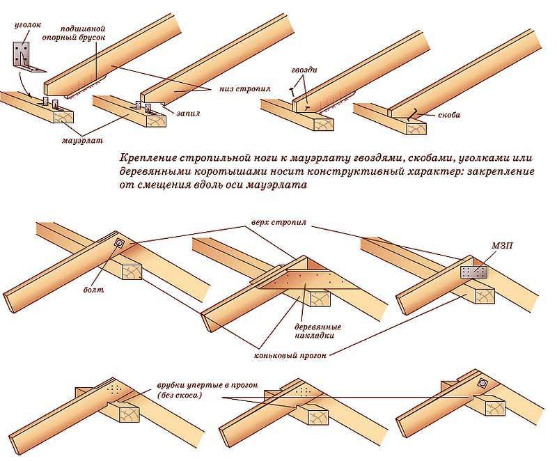 Крепление стропил односкатной крыши