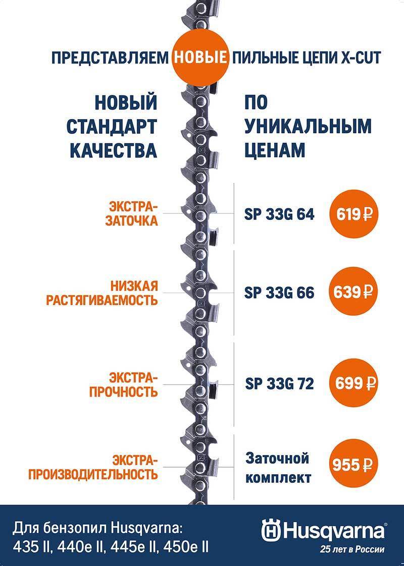 Цены на пильные цепи для российских пользователей