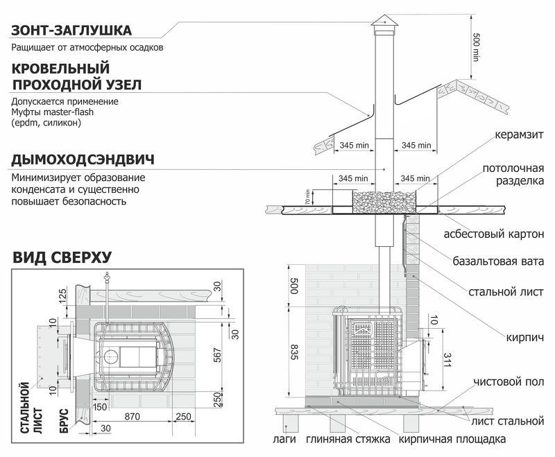 Банная печь Сибирь со встроенным металлическим баком