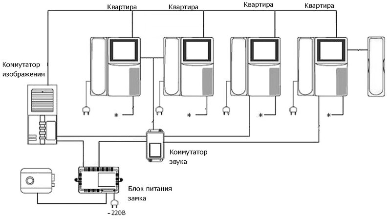 Схема подключения домофона в многоквартирном доме
