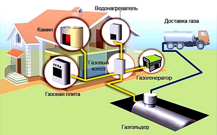 Схема подключения от газольдера и газового котла
